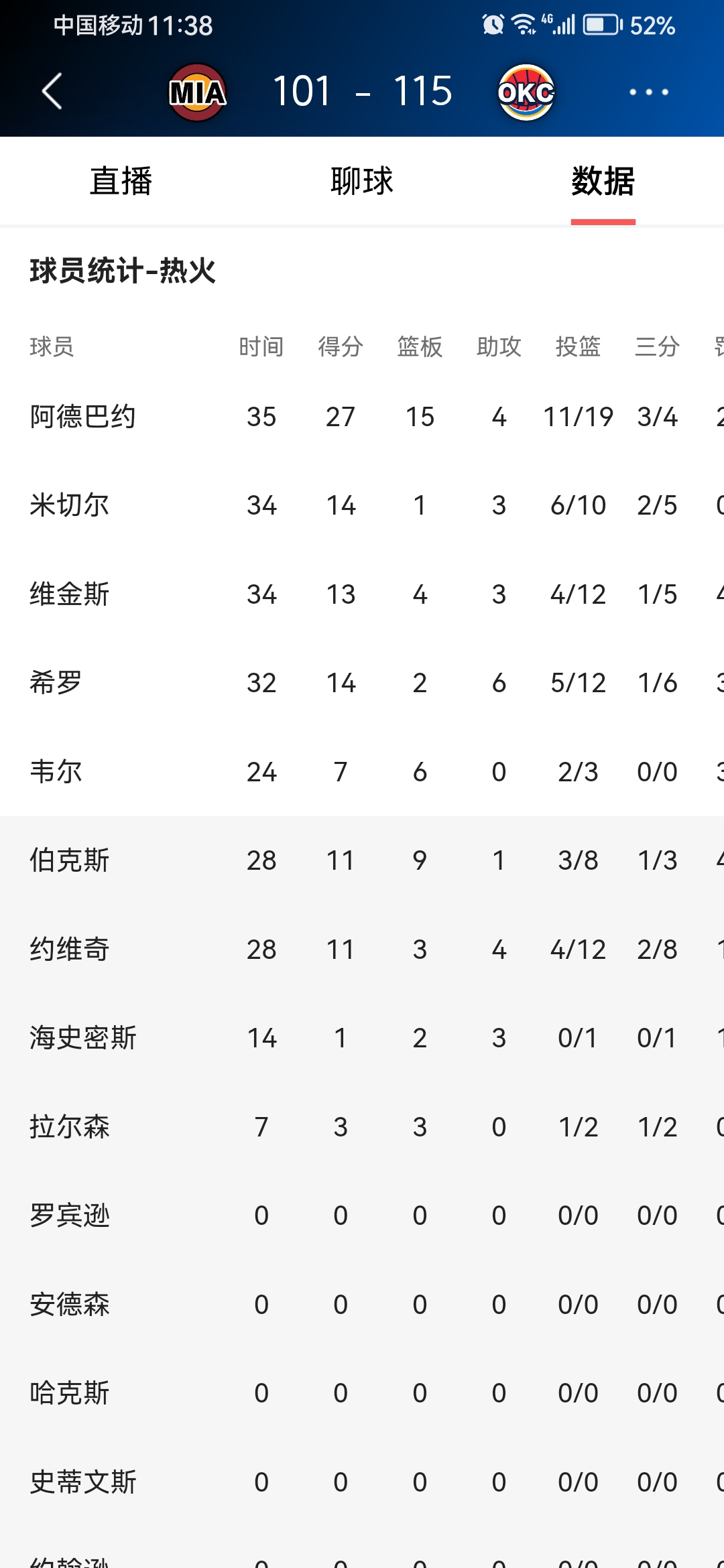 美高梅官网首页-全明星赛赛程吃紧，俄克拉荷马雷霆集结日豪取连胜，更衣室稳定，纪律约束更严格